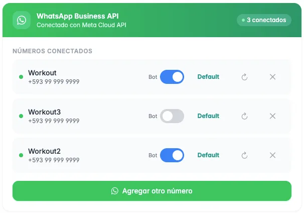Conversación de reserva y líneas de WhatsApp atendidas por agentes de IA